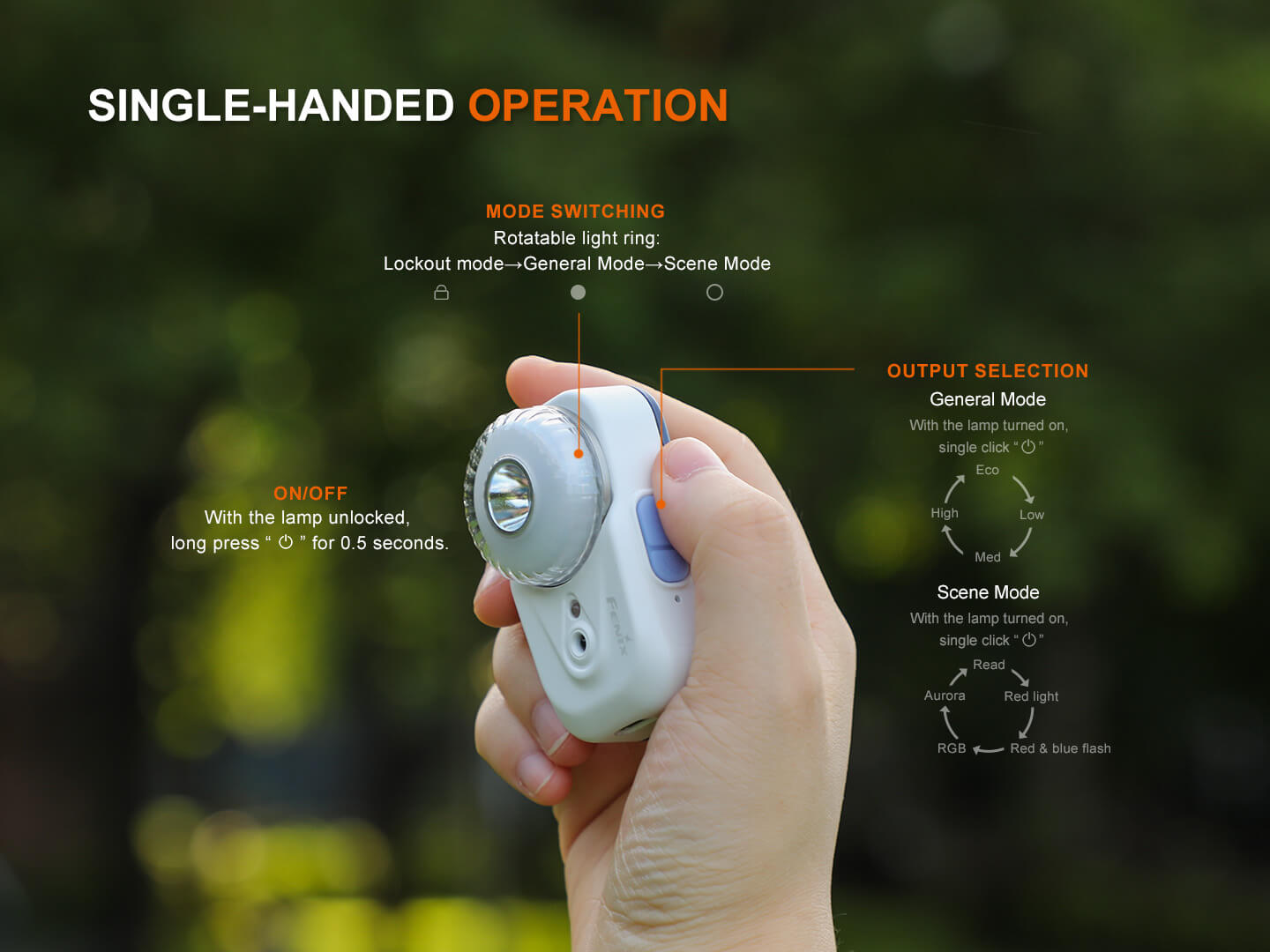 Fenix HL17R Multicolor 2-in-1 Headlamp