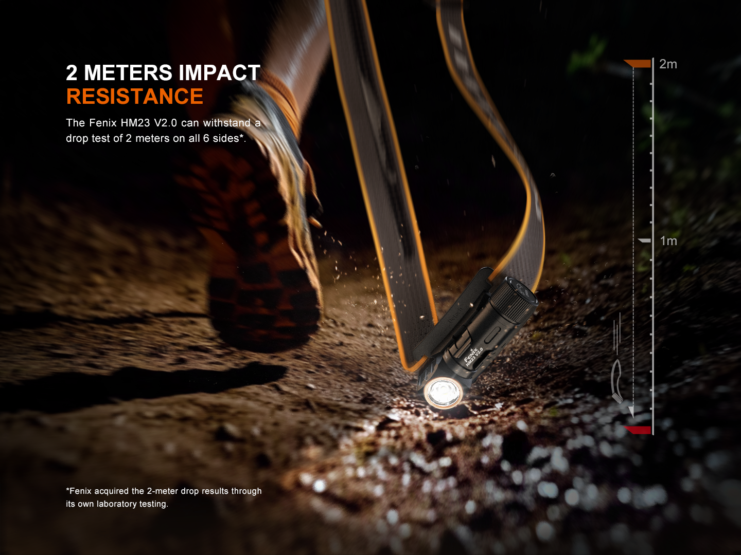 Fenix HM23 V2.0 Lightweight Detachable AA Headlamp