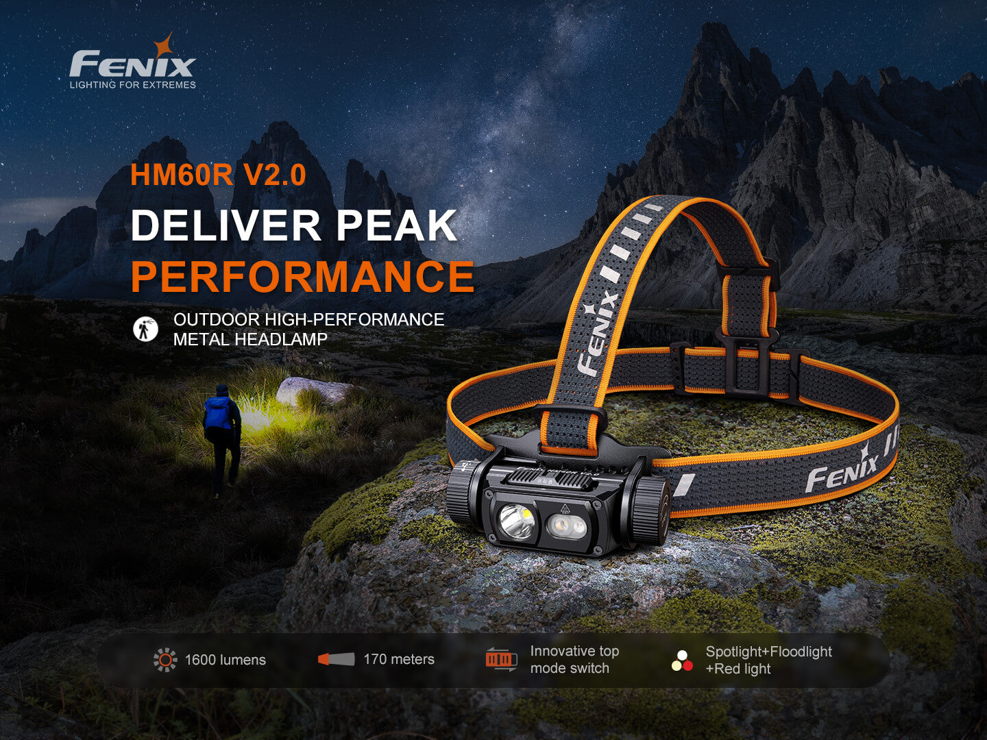 HM60R V2 High-Performance Headlamp - 1600 Lumens