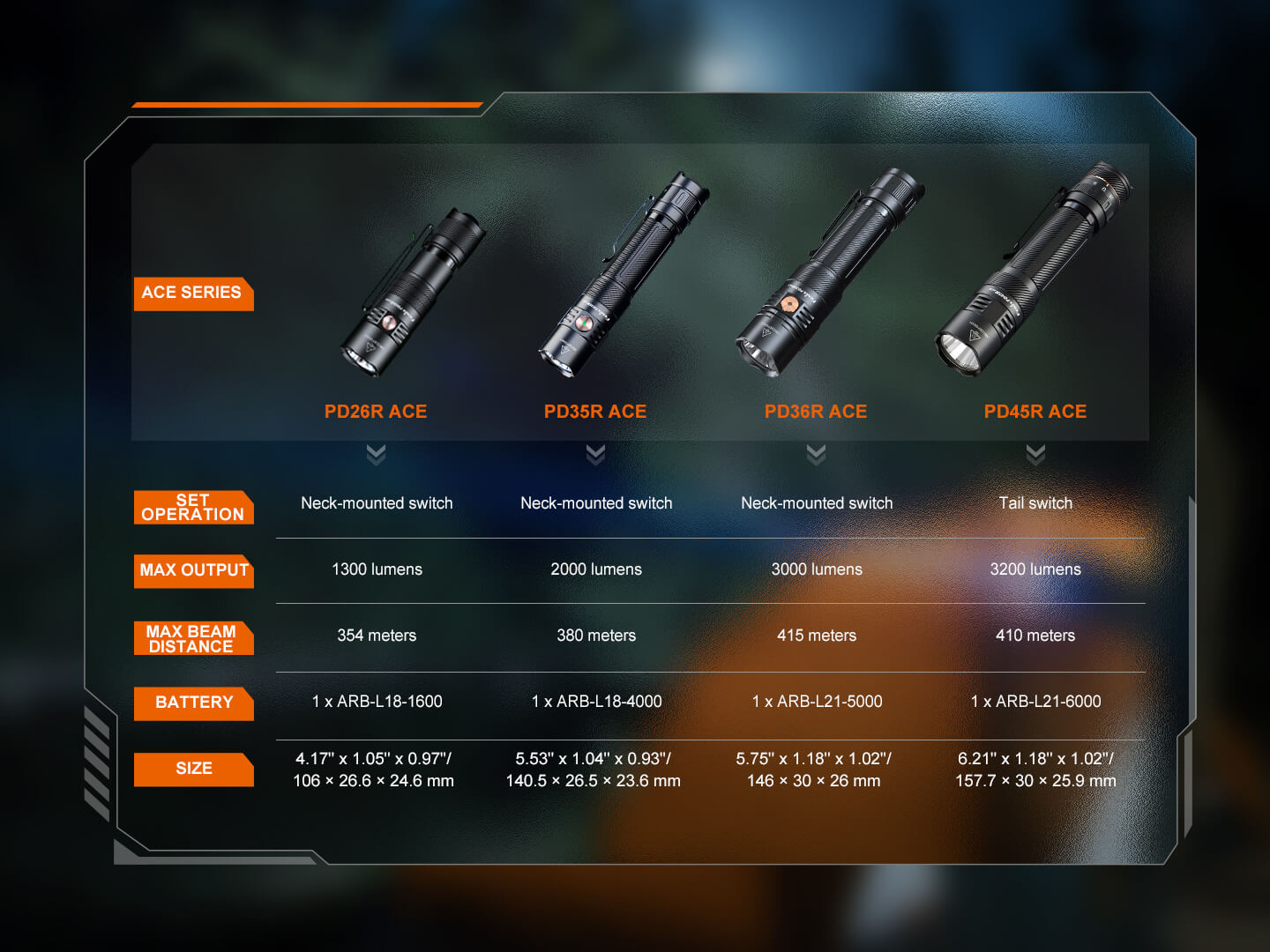 Fenix PD26R ACE Multi-Mode Compact Tactical Flashlight