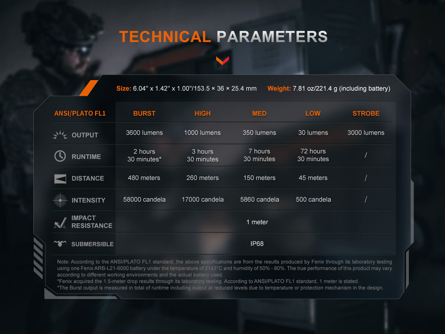Fenix TK21R Duty Flashlight