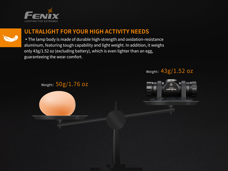 Fenix HM23 Compact Hiking and Running Headlamp - Discontinued